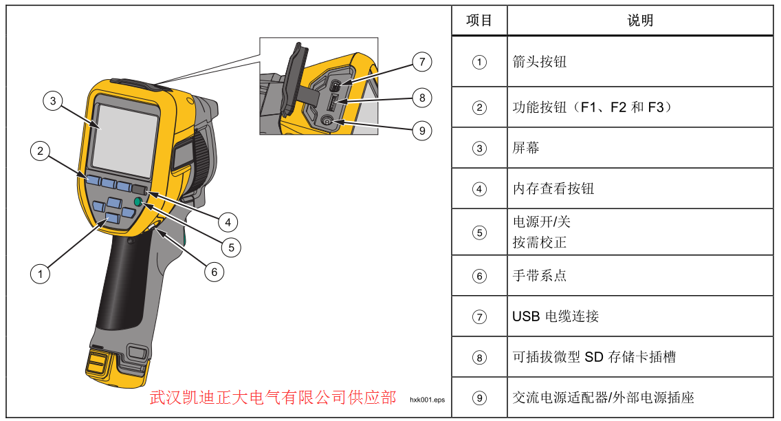 2017承裝（修、試）電力設施許可證施工機具設備標準 （承試類二級）